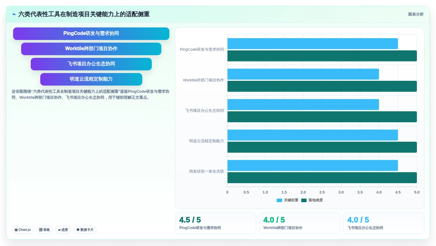 2026年制造企业项目管理系统选型指南：6款工具缩短交付周期