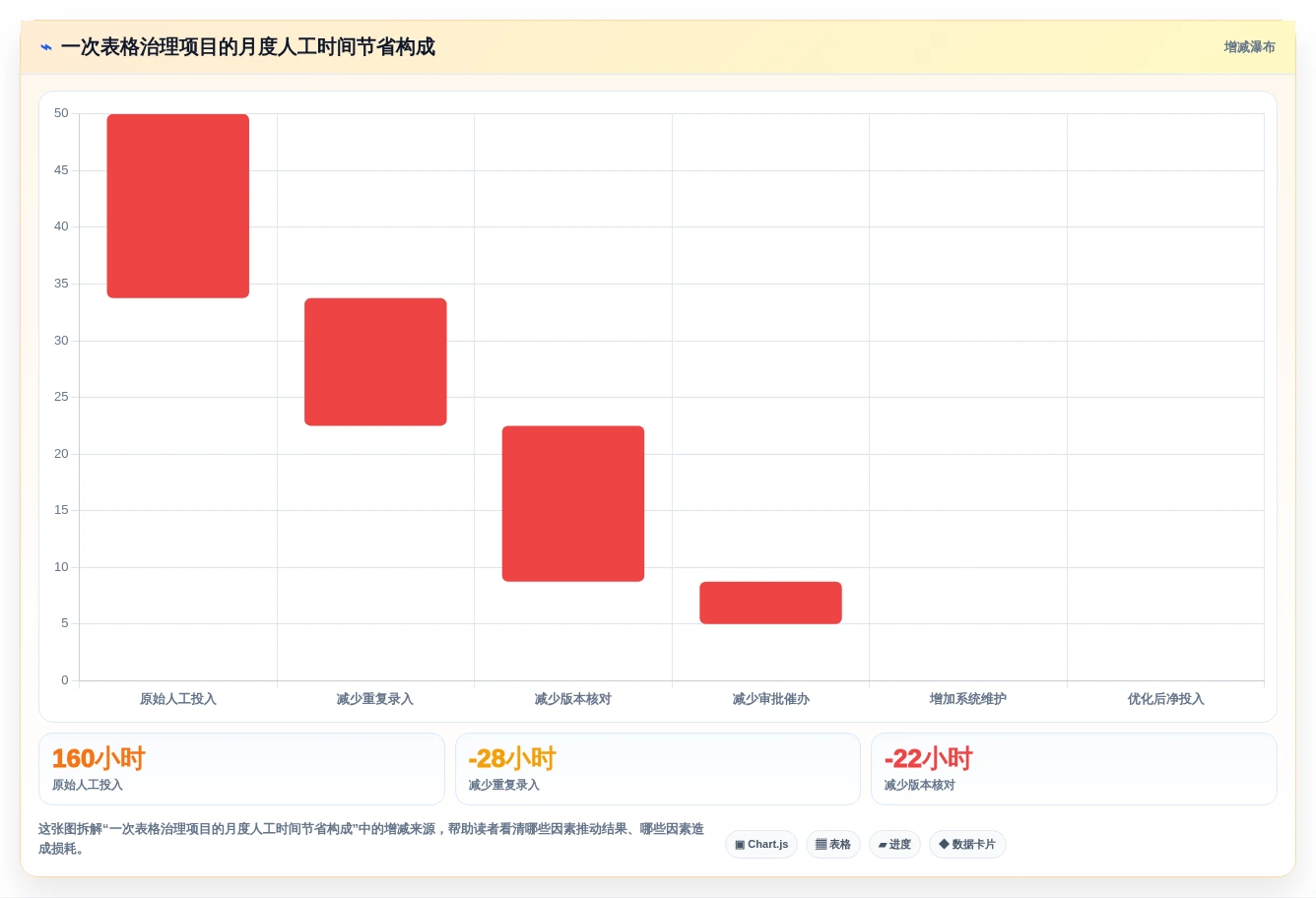 2026年效率之选:6款顶级电子表格管理软件全面对比