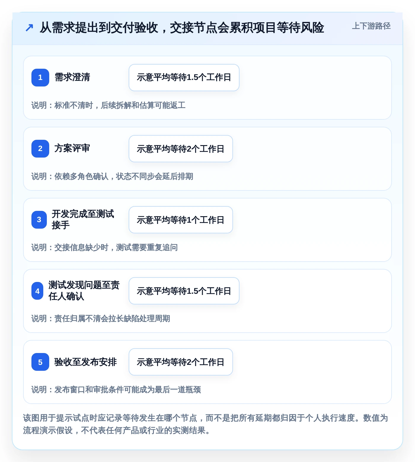 2026年项目管理新趋势:6款值得关注的Jira替代方案
