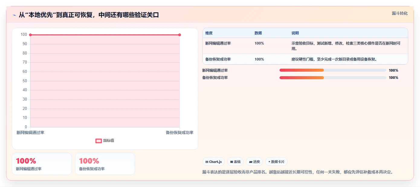 2026年单机知识库软件大盘点:8款最受欢迎工具深度对比