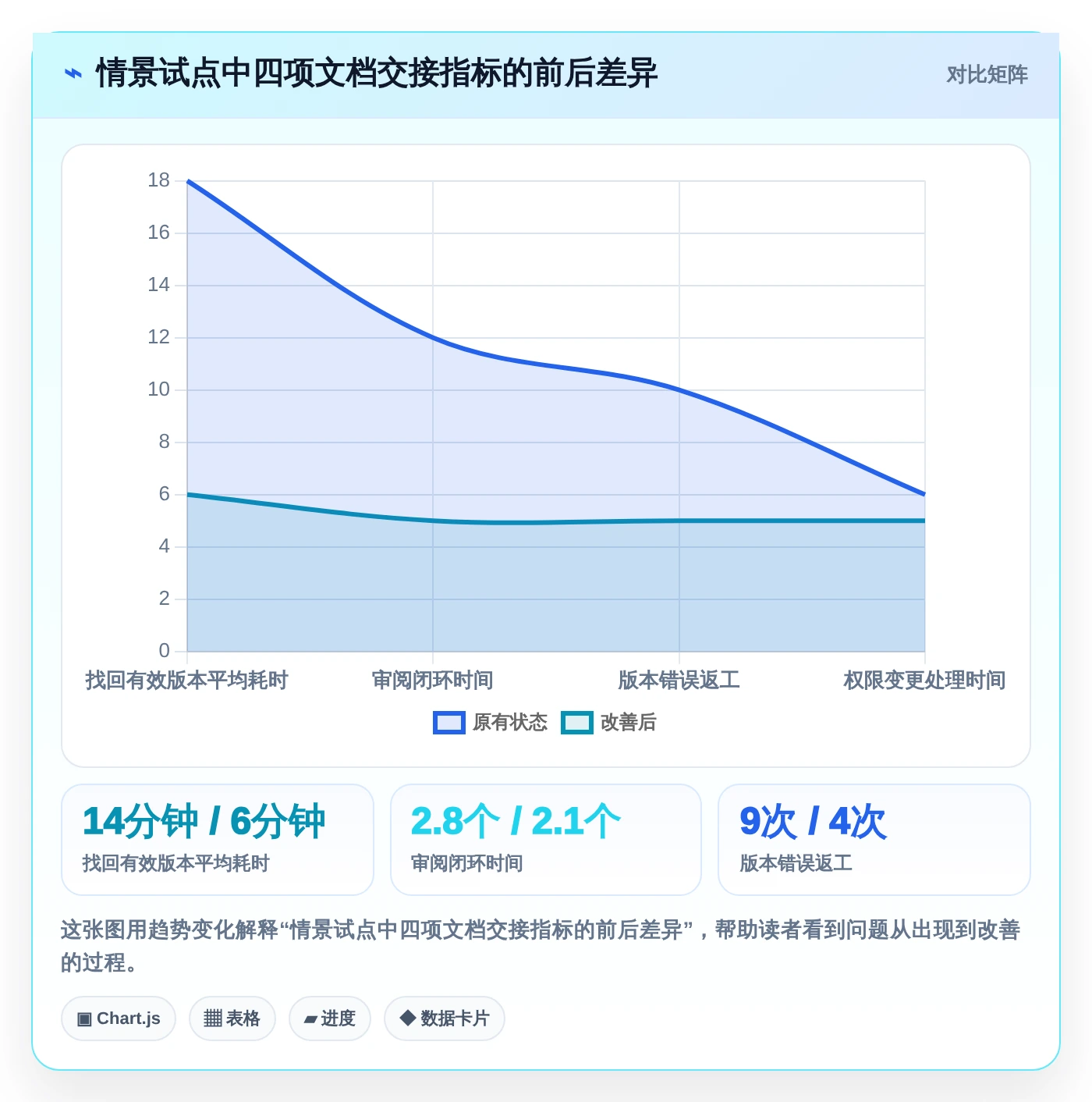 数字化办公新趋势:2026年文档电脑软件选型指南