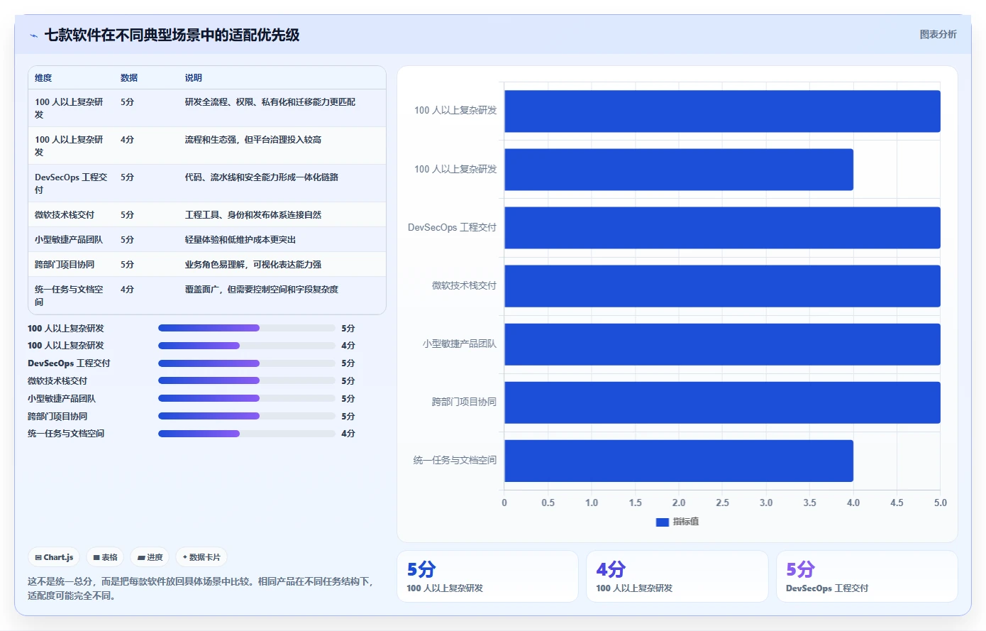 研发管理利器:2026年度7款顶级工作流协同软件对比