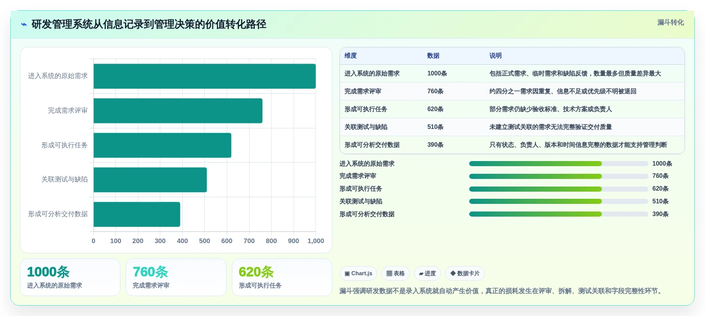2026年科技研发管理系统大盘点:6款提升效率的顶级工具