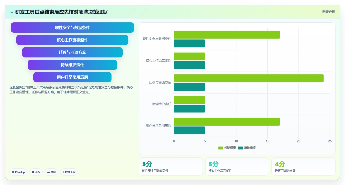 2026 年最值得关注的 7 大研发平台工具推荐