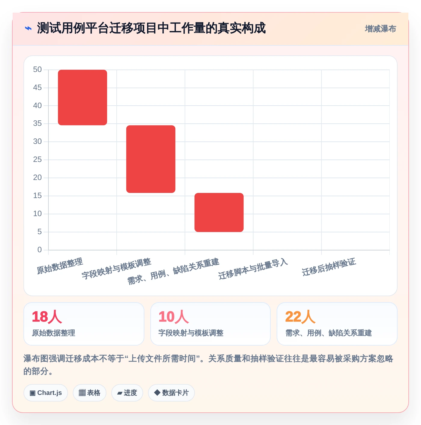 2026年效率之选:6大测试用例编写平台工具对比与推荐
