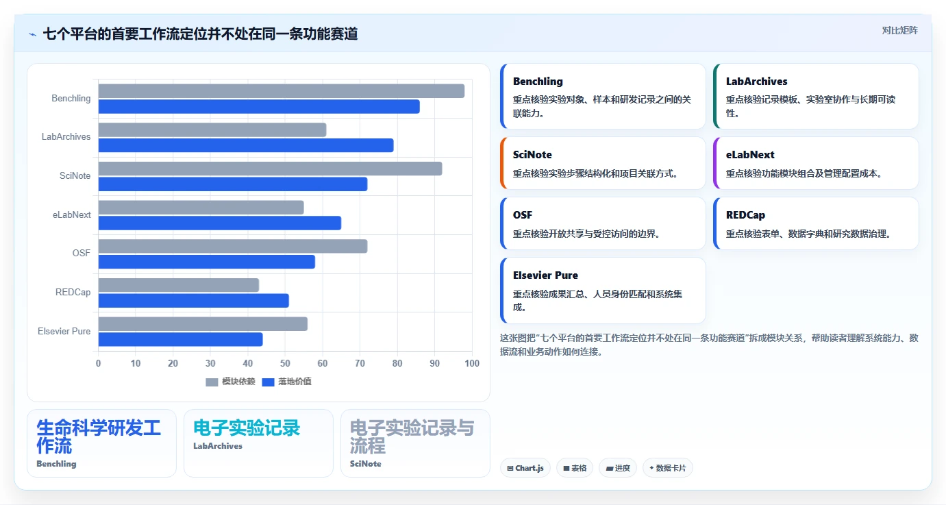 未来已来：2026年最受欢迎的7大科研管理平台全面测评