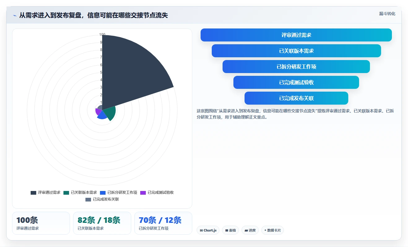 2026年效率之选:6大产品研发管理平台工具深度对比
