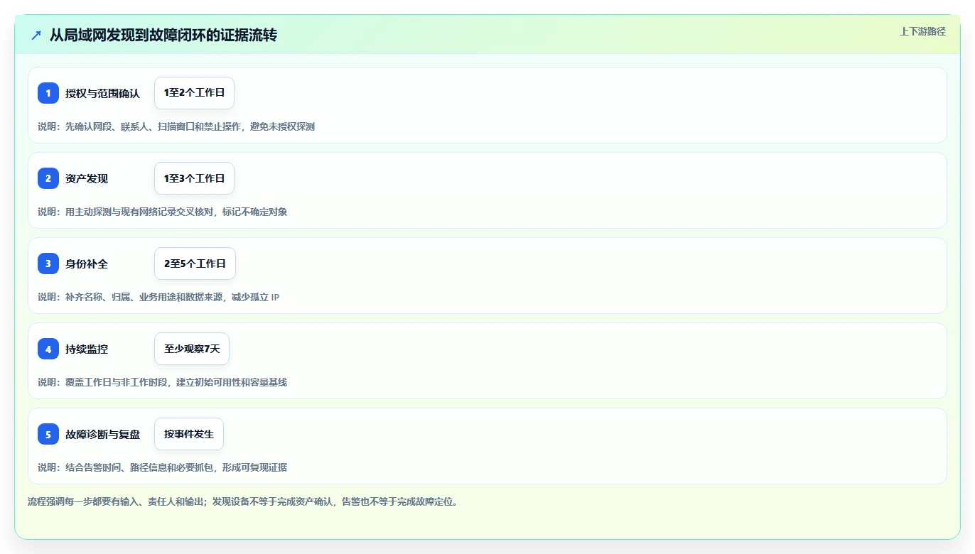 2026年局域网检测工具大盘点:6款安全高效的企业级选择