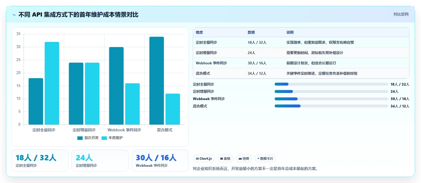 提升团队效率:2026年度5款热门知识系统知识分享API深度评测