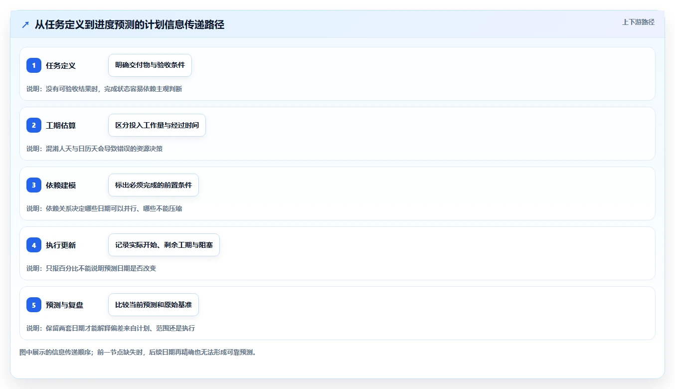 如何选择最适合你的做时间进度计划的工具?2026年权威选购指南