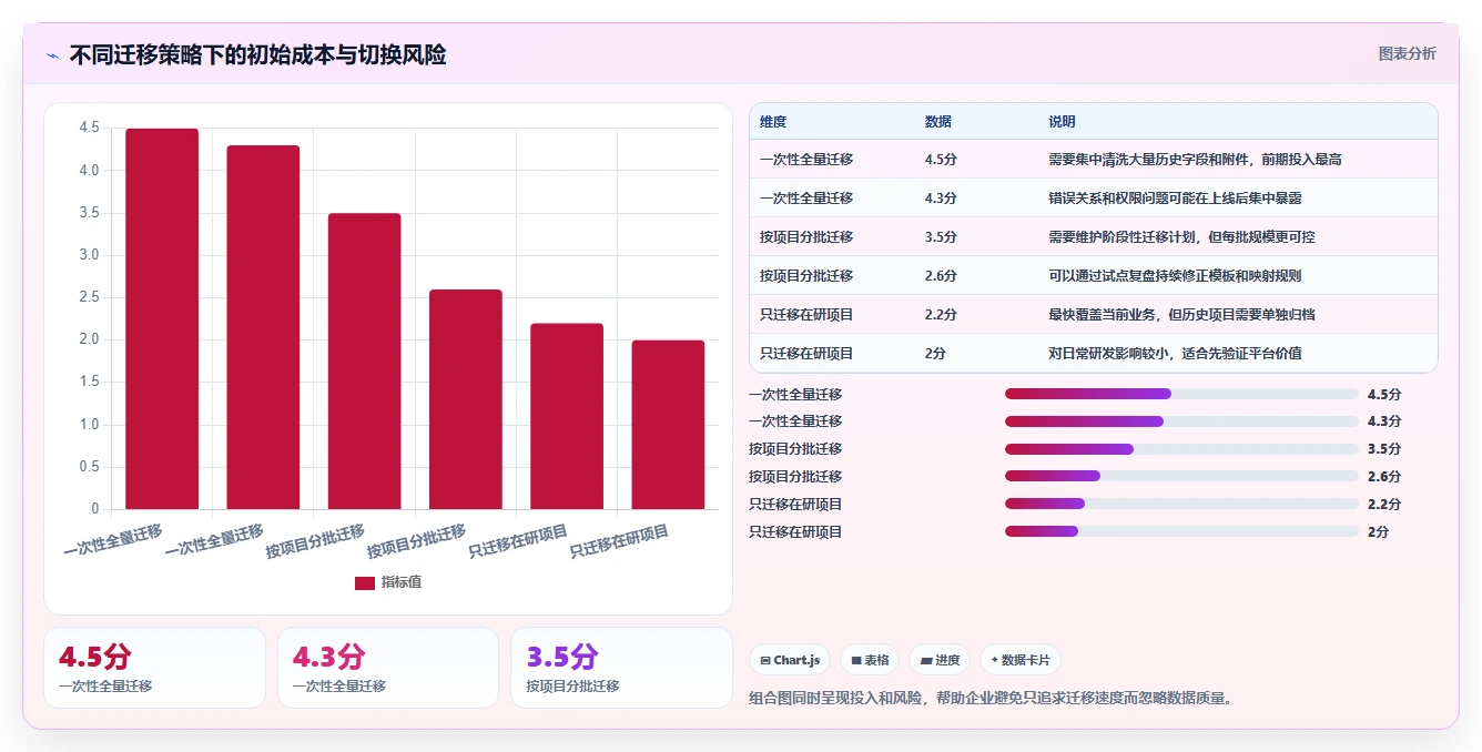 突破研发瓶颈!2026年5款革新型精密仪器研发管理流程软件推荐