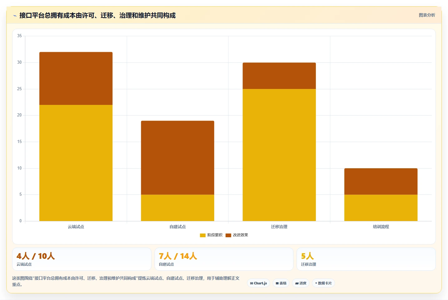研发效率提升指南：2026年值得关注的8大搭建测试接口管理平台