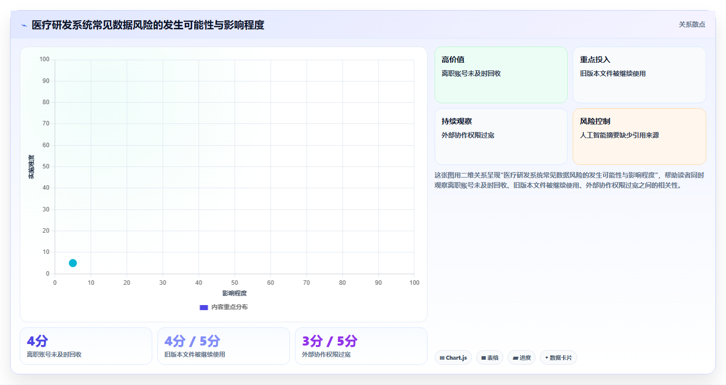 2026年医疗健康行业研发管理软件深度测评:哪家系统最好用?