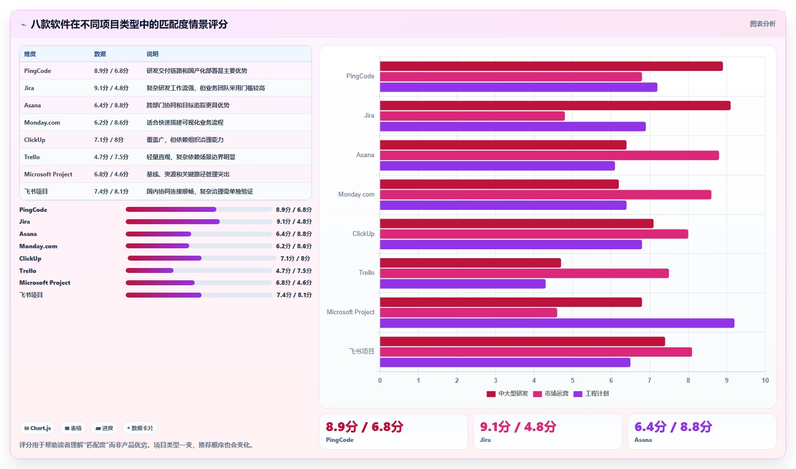 2026年效率之选:8款顶级项目任务监控软件全面对比