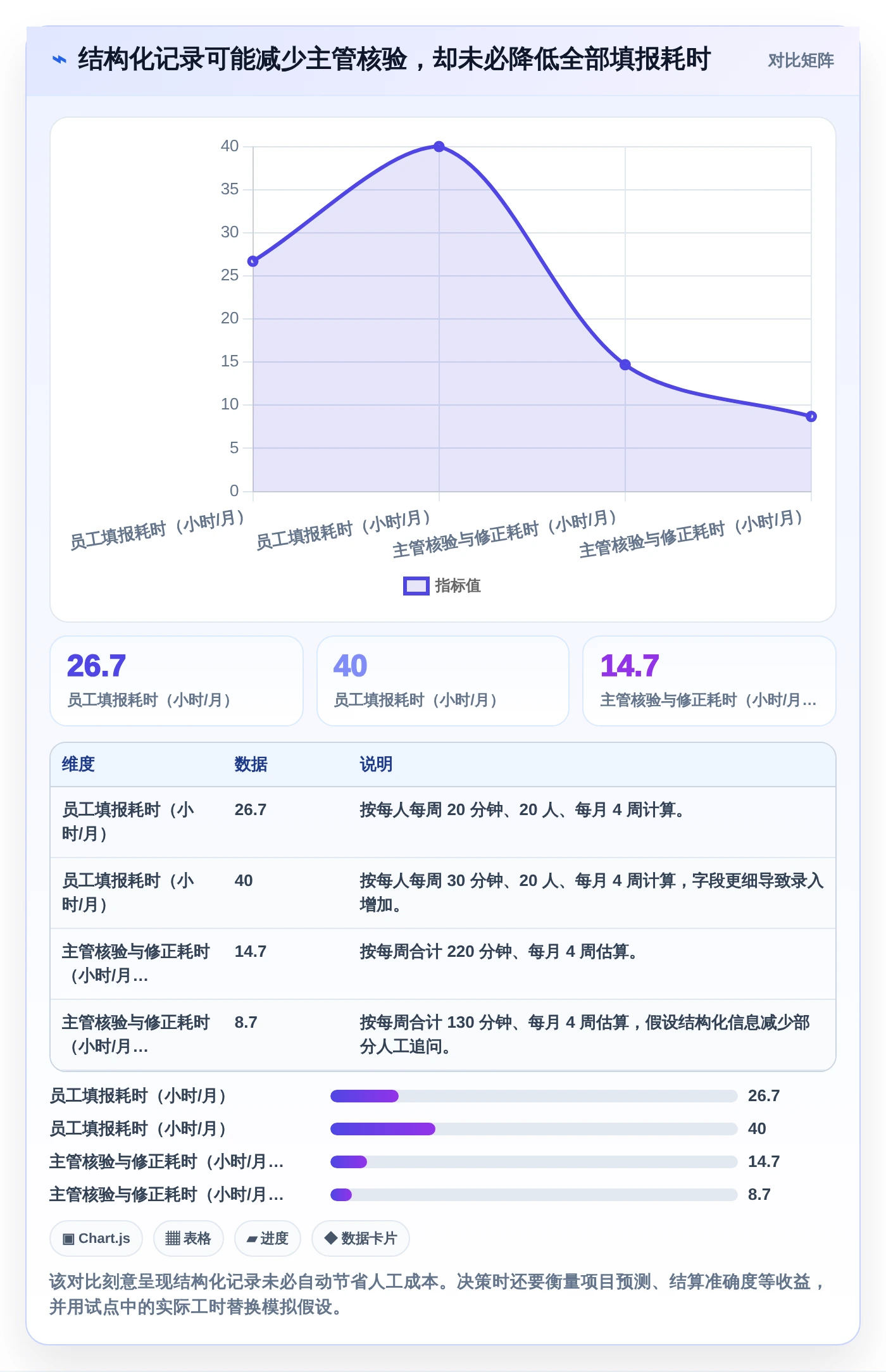 2026年效率之选:6大日报工时工具全面对比