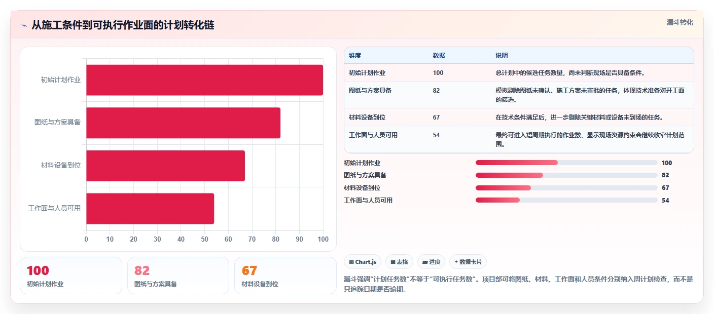 2026年建筑行业革新:3款顶级品茗网络计划编制软件v4014224推荐