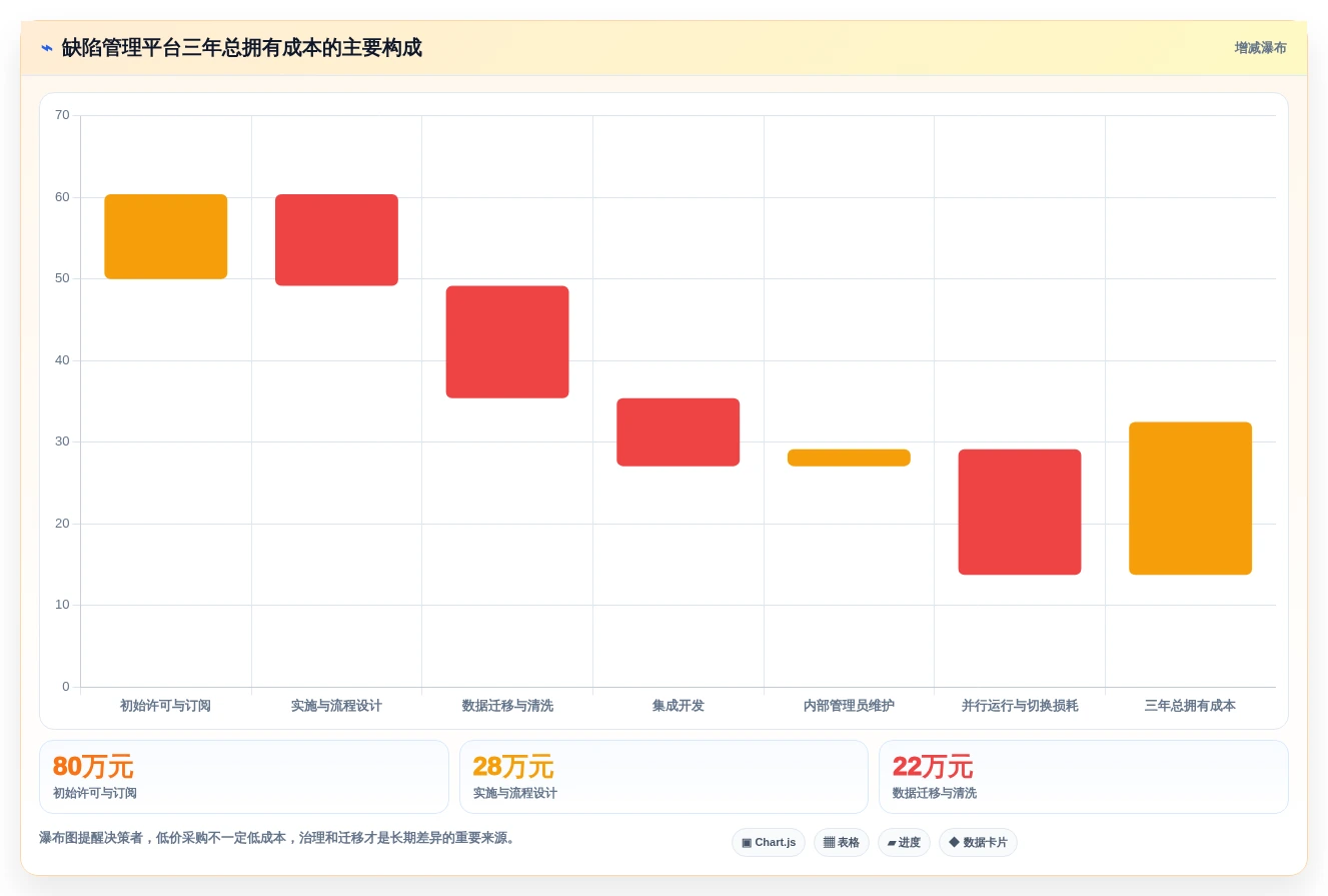 企业效率提升利器:2026年最值得投资的5款软件缺陷管理平台