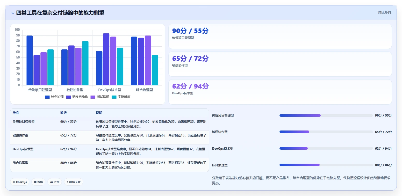 2026年DevOps一体化的瀑布管理工具哪个好用？深度测评与选型