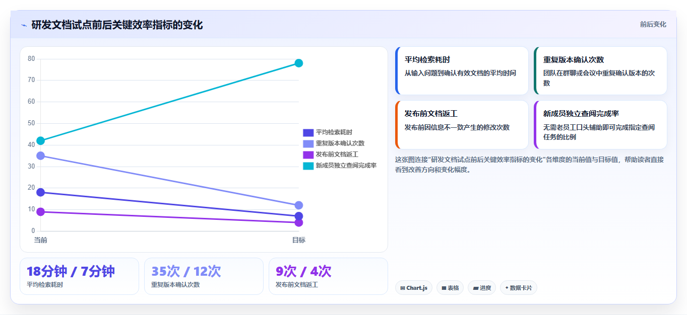 2026年效率之选:6款顶级文档大全软件工具对比