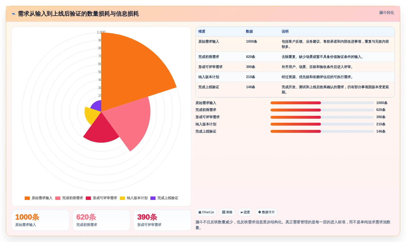 提升研发效率:2026年值得关注的5款顶级需求管理工具推荐