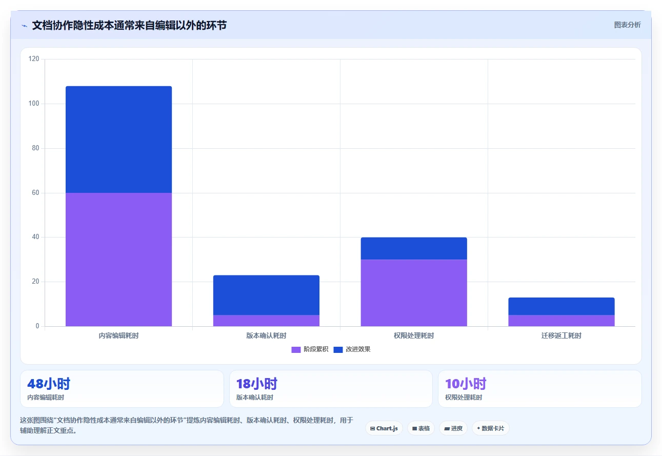 2026年协作新趋势:6款顶级可多人编辑的共享文档软件全面对比