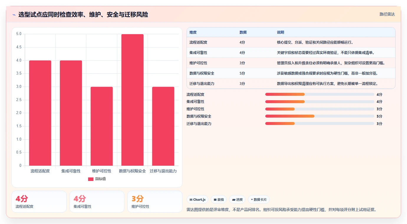 选对工具事半功倍:2026年检查bug的软件选型指南与8款推荐