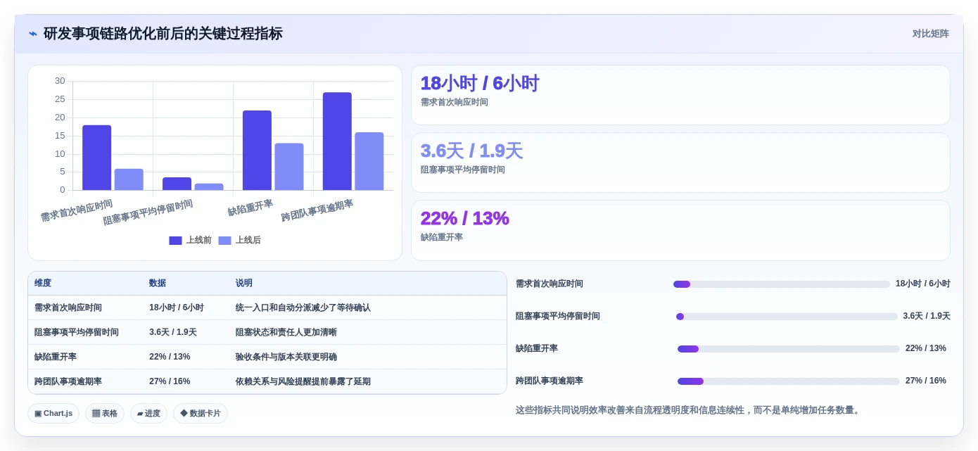 2026年效率之选：6大工作事项跟踪系统工具全面对比