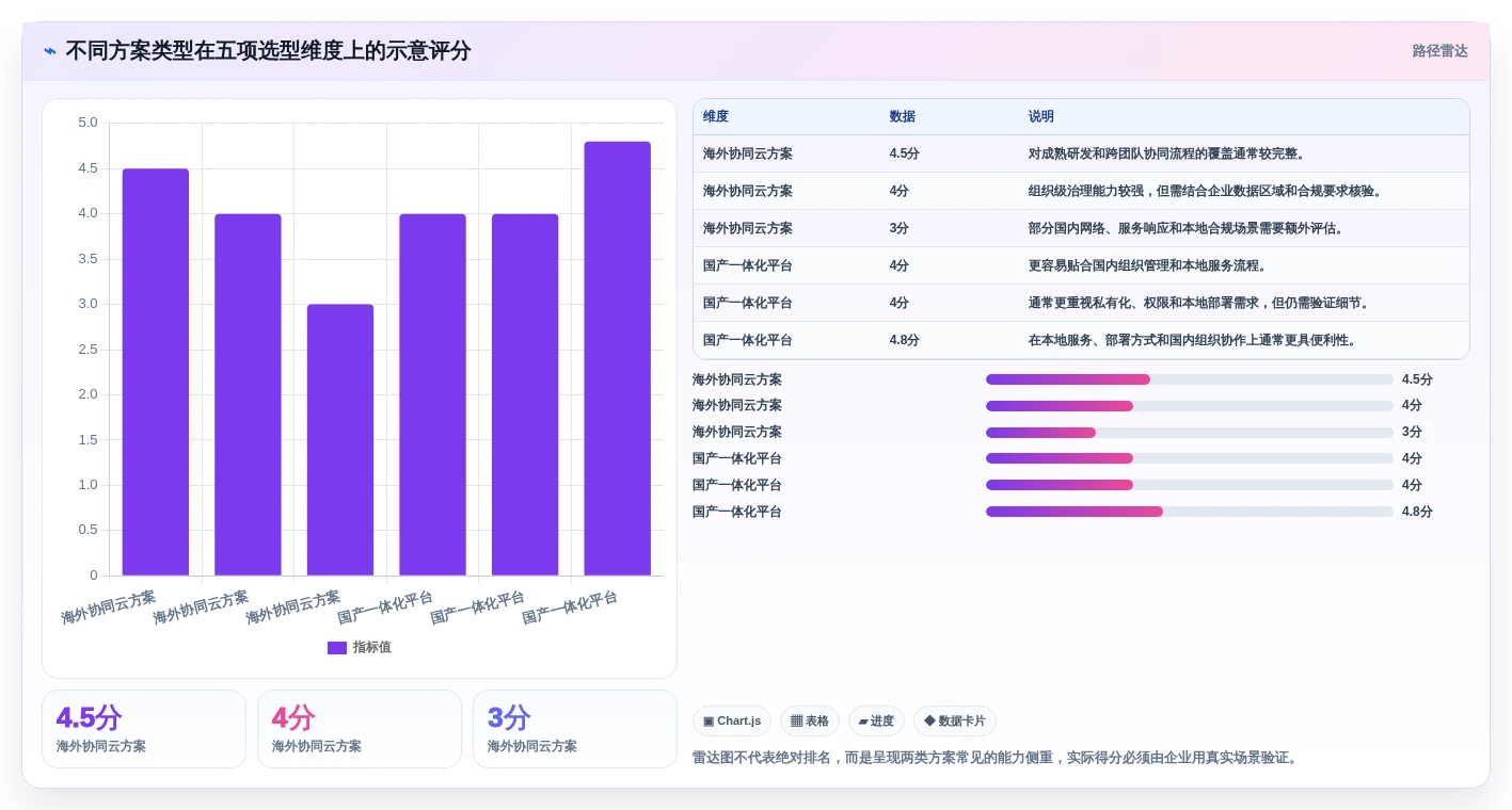 项目管理新趋势：2026年值得关注的7款Jira云服务解决方案