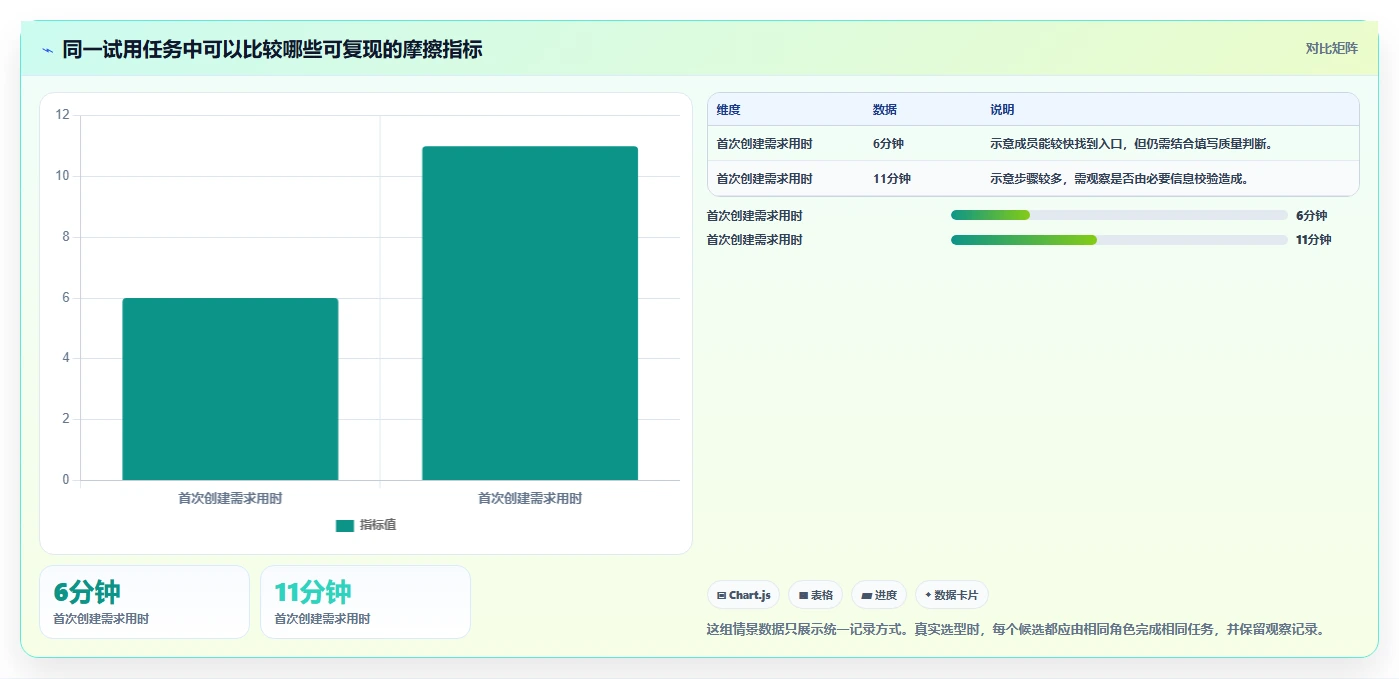 易上手的产品管理软件怎么选?2026年小团队选型指南