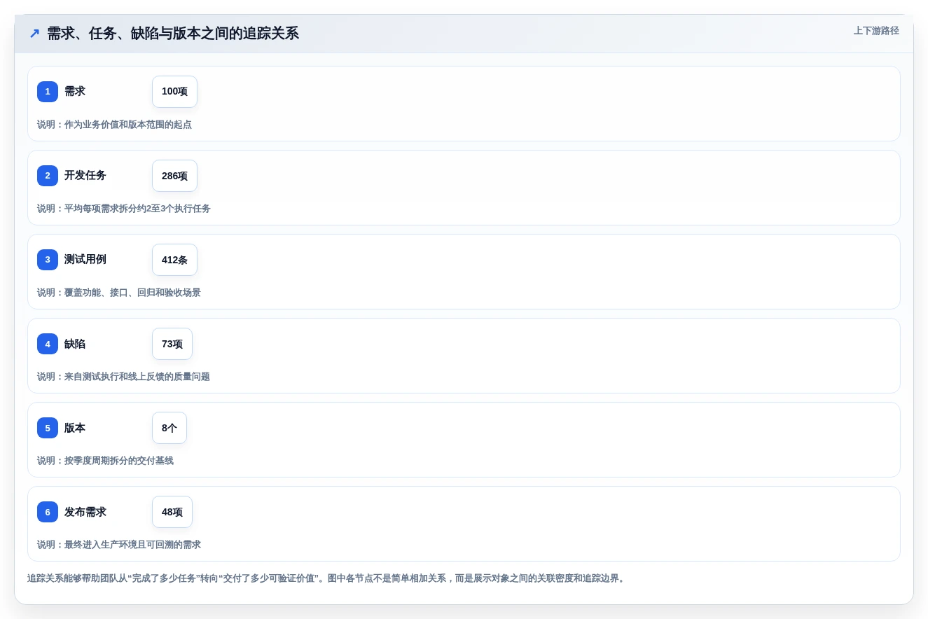 2026年必备:6款顶级敏捷项目管理工具全面对比