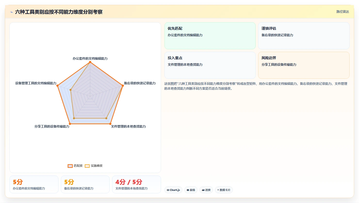 2026年效率王者:6款华为文档工具大比拼,你用对了吗?
