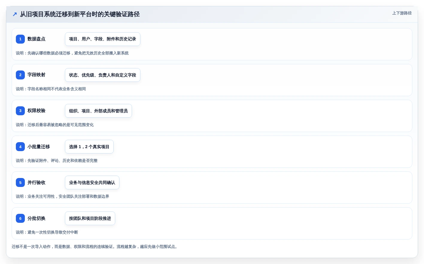 提升团队协作效率:2026年最值得投资的5款计划格式工具
