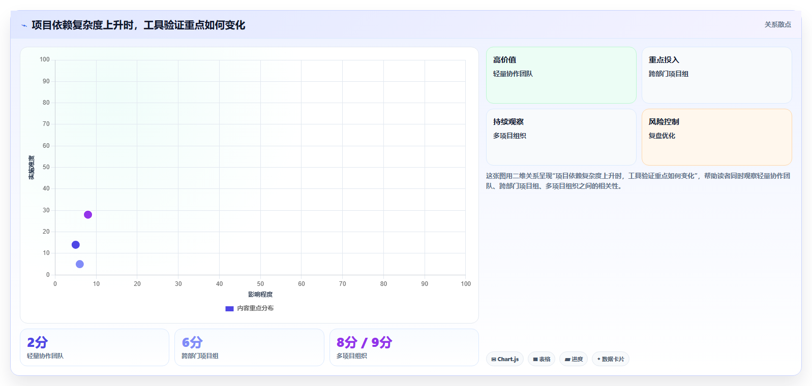 2026项目管理软件排名与选型指南:帮你快速找到适合团队的工具