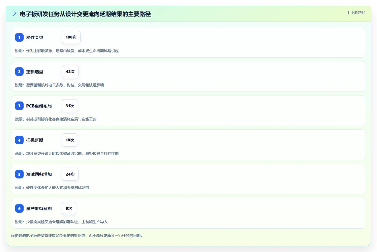 研发团队必备:2026年7款电子板开发进度表格工具对比与推荐