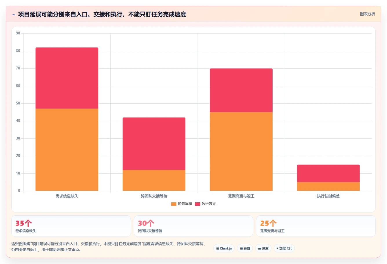 2026年最佳项目管理系统包含哪些内容？6款顶级工具深度对比