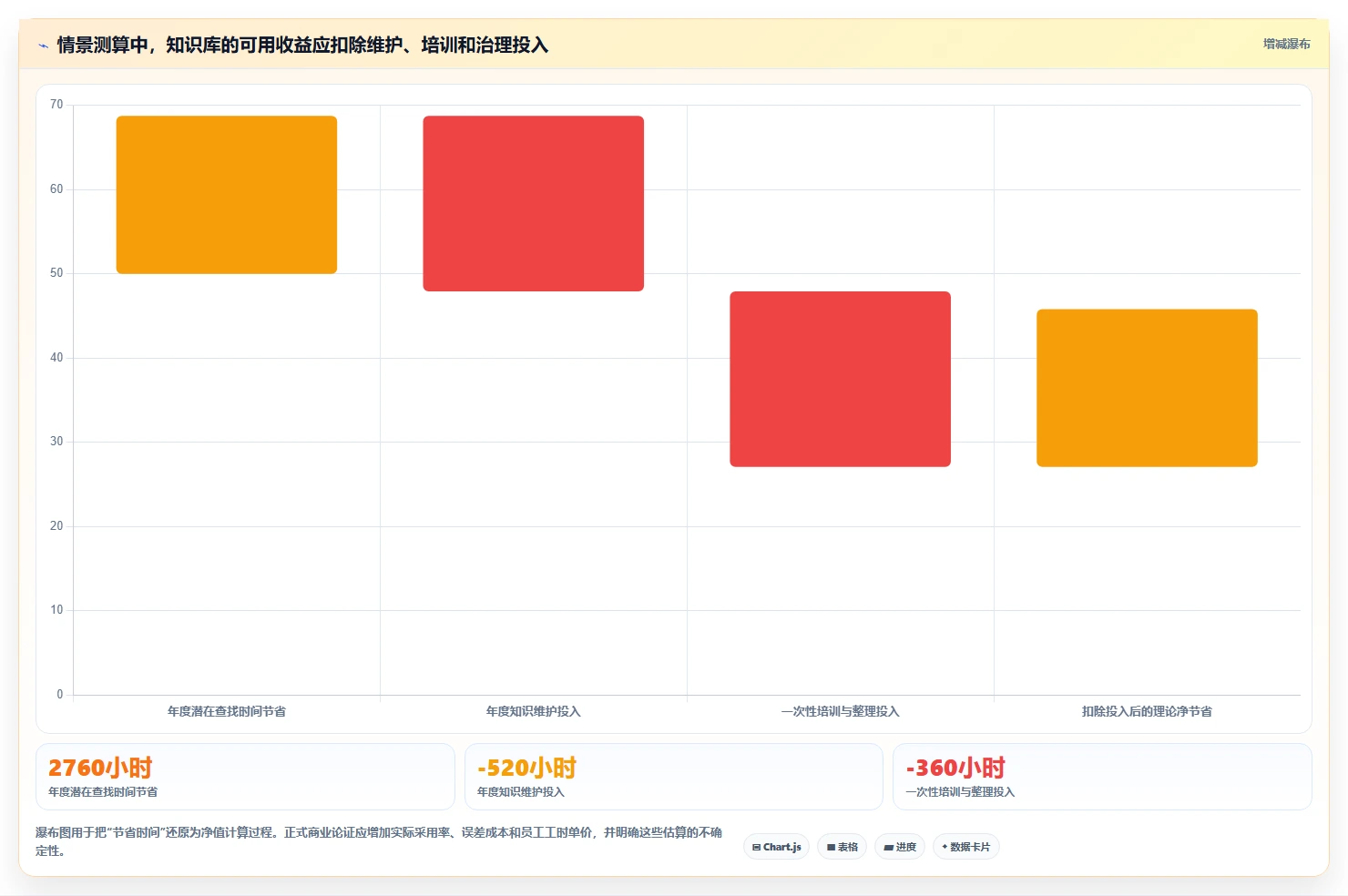 提升团队协作：2026年最值得投资的5款笔记知识库软件