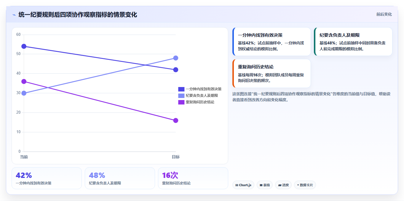 2026年团队协作笔记软件大比拼:6款顶级工具助力高效协作