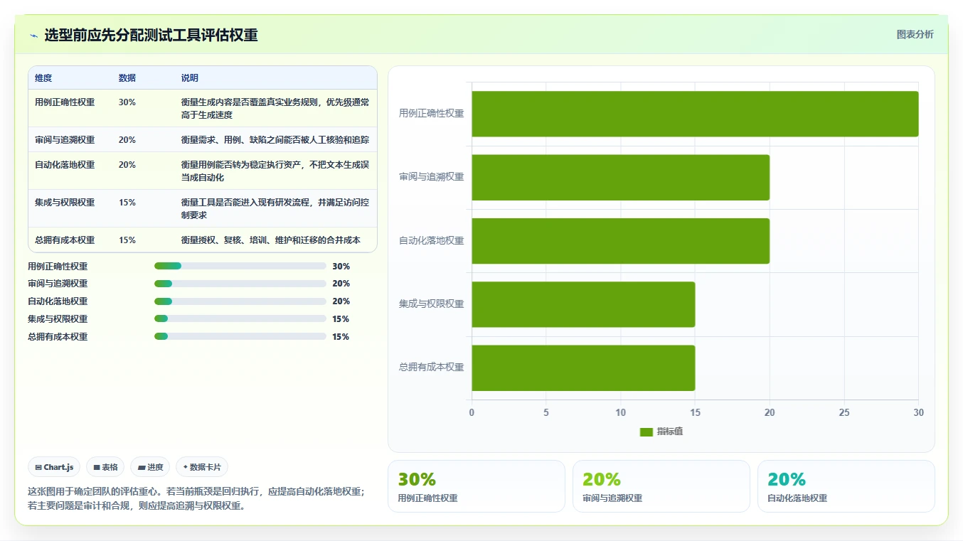 选对工具事半功倍：2026年AI自动生成软件测试用例top5推荐