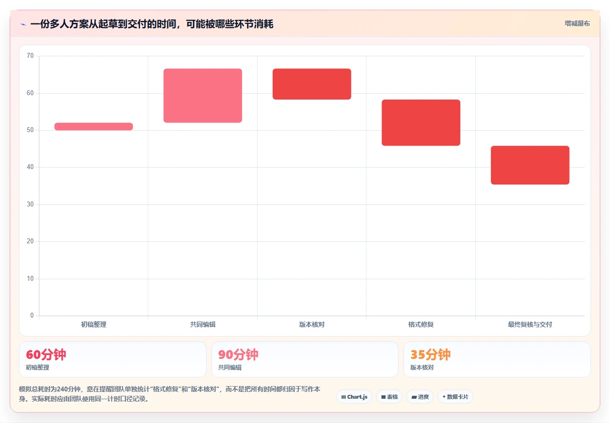 2026年效率之选:6款顶级在线文档编辑系统全面对比