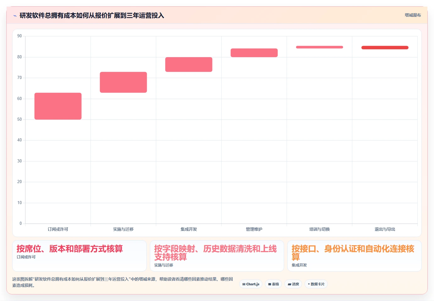 提升研发效率!2026年最值得投资的8款研发项目软件