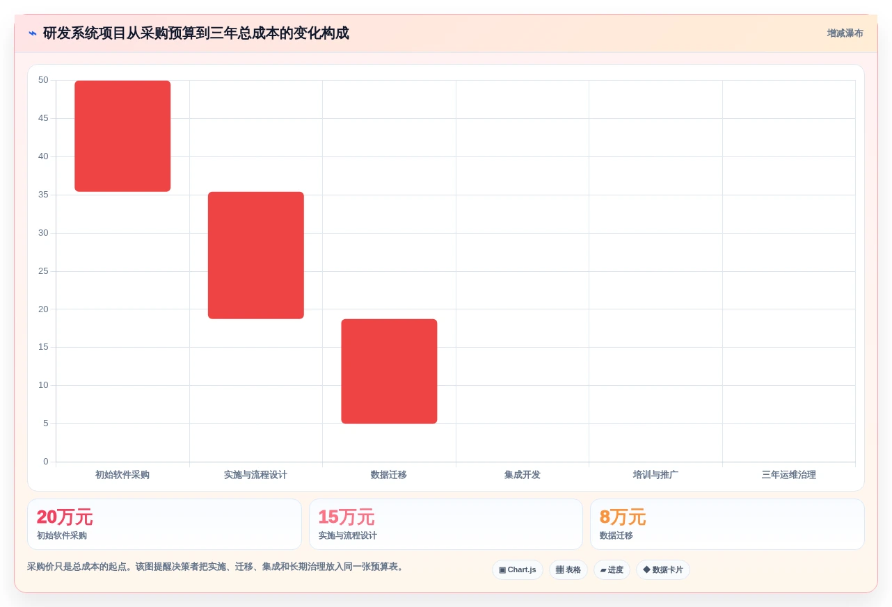 2026年研发效率革命:6款顶级研发工具管理系统全面对比
