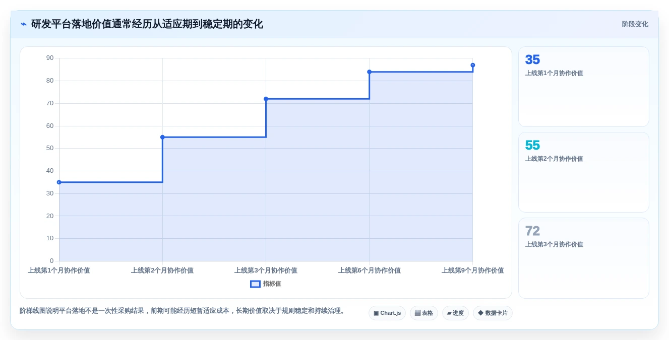提升团队效率的秘密武器:2026年阿里敏捷开发平台选型指南