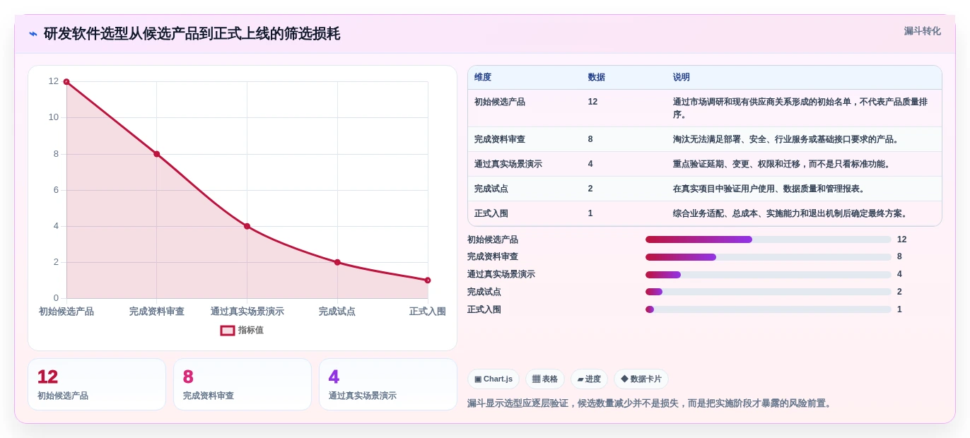 选对工具事半功倍:2026年研发实验室管理软件选型指南