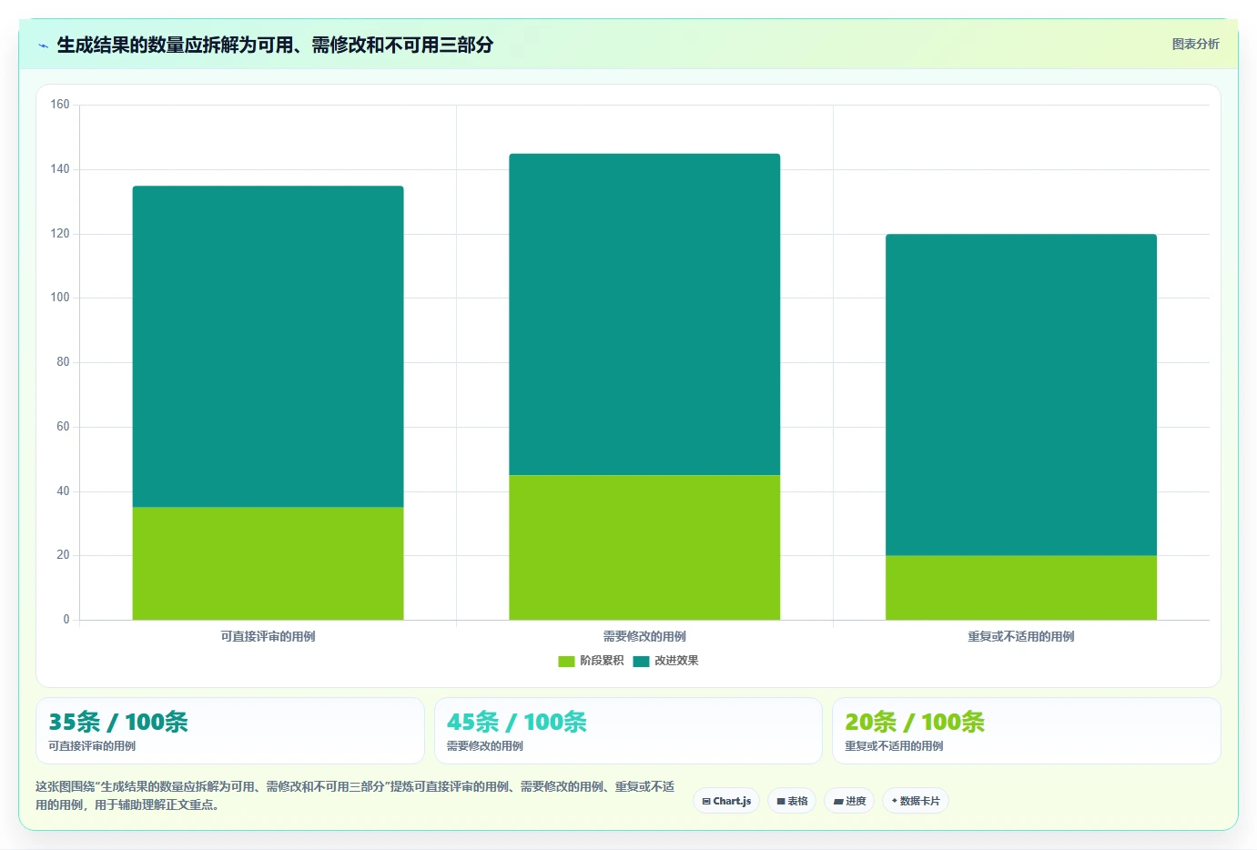 2026 年最佳测试用例生成工具对比:哪款最适合你?