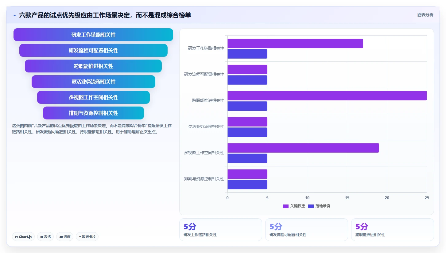 2026年最佳项目管理系统包含哪些内容？6款顶级工具深度对比