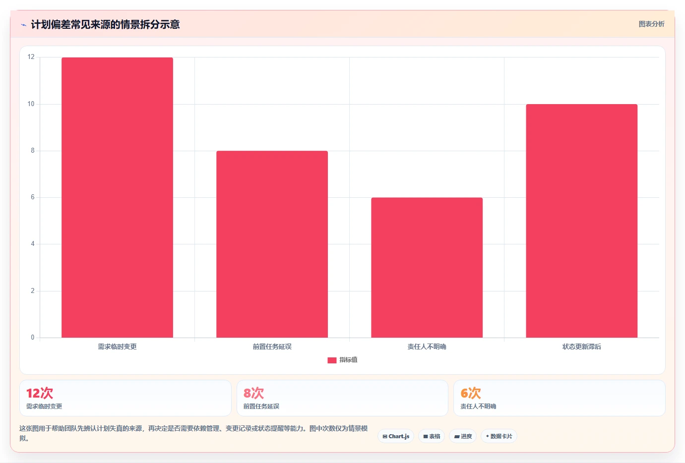2026年效率之选:6款顶级安排工作计划的软件全面对比