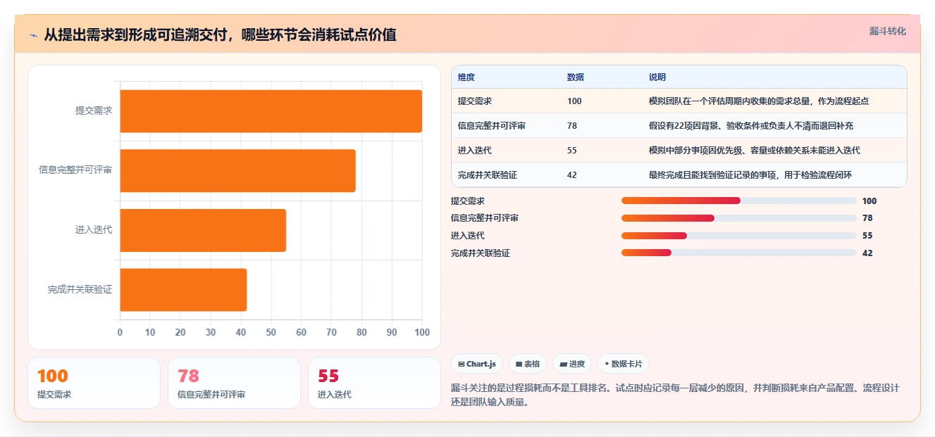 2026年研发项目管理软件选型指南：8款主流工具深度对比