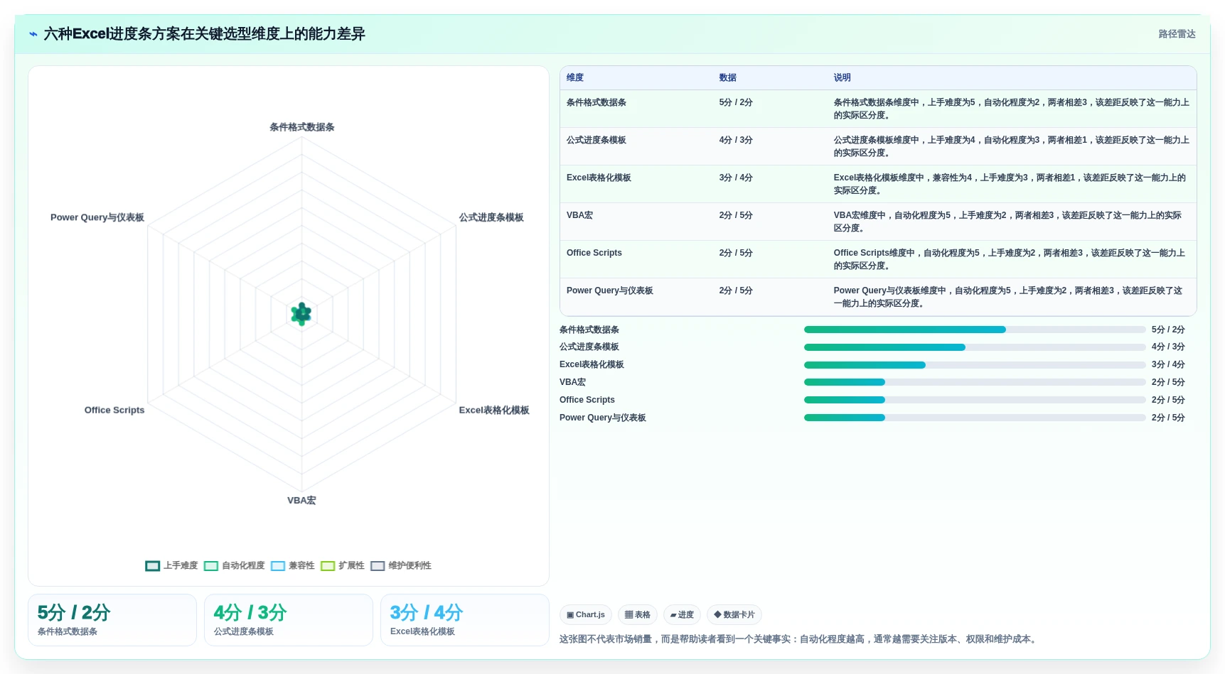 2026年项目管理必备：6款最佳excel自动项目进度条工具对比