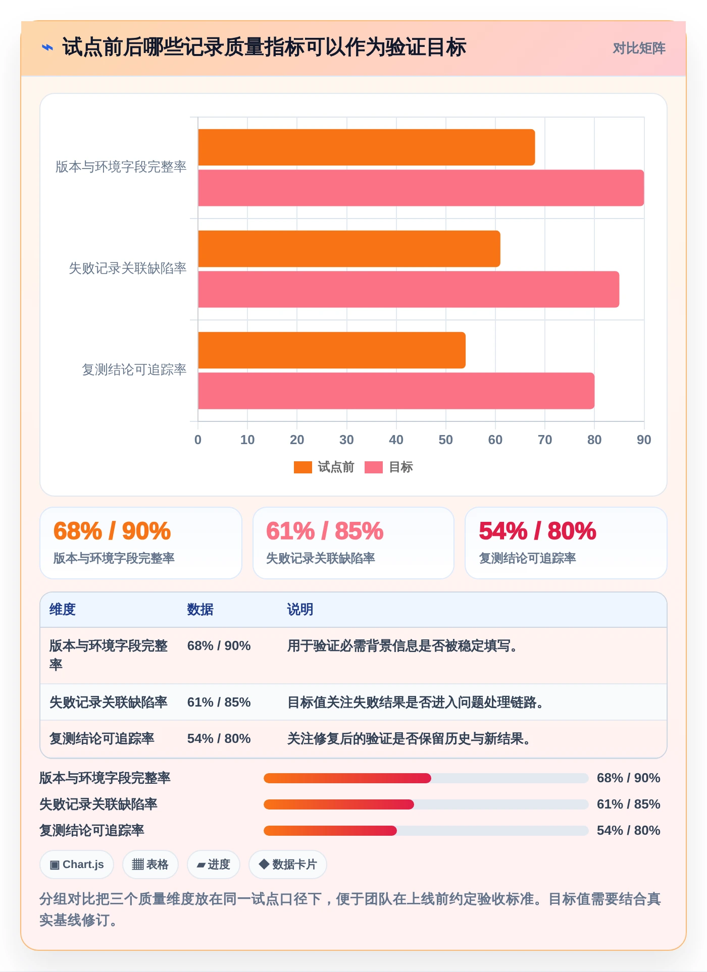 如何选择最适合你的记录测试记录的文档软件？2026年终极对比指南