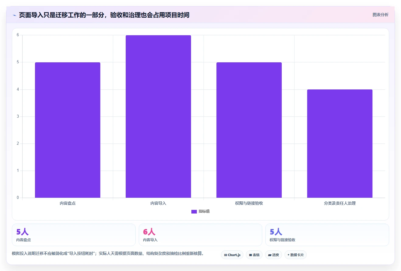 2026年Confluence替代软件哪款更实用?五款主流工具测评指南